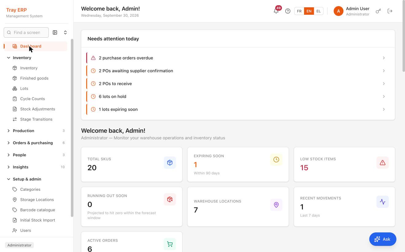 The Tray ERP operations dashboard. A "needs attention today" panel lists 2 purchase orders overdue, 2 POs awaiting supplier confirmation, 2 POs to receive, 6 lots on hold and 1 lot expiring soon. Below it, tiles show 20 total SKUs, 1 item expiring within 90 days, 15 low stock items, 7 warehouse locations and 6 active orders.